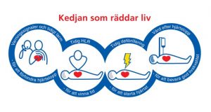 Re-star-a heart-day 16 oktober- HLR-dagen 19 oktober i Kongahälla Center